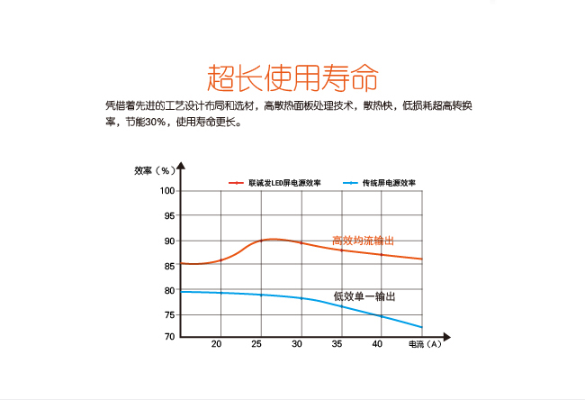 山東室內LED顯示屏廠家，濟南室內LED顯示屏價格，室內全彩LED電子屏公司